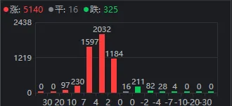 MA股终于反弹了，成色如何？明天能继续吗？