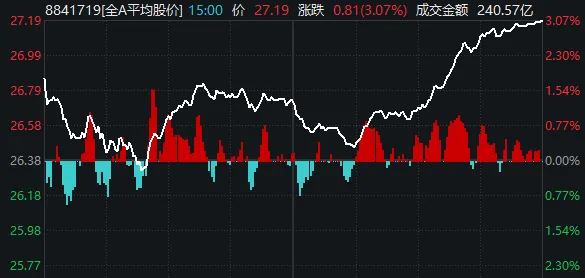 MA股终于反弹了，成色如何？明天能继续吗？