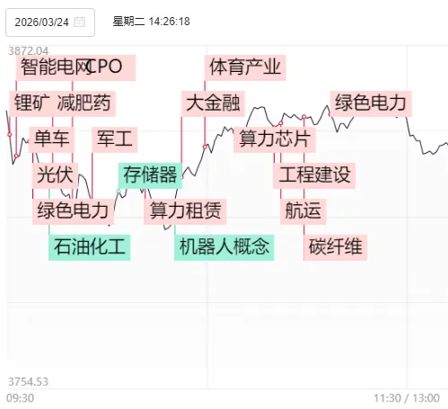 MA股终于反弹了，成色如何？明天能继续吗？
