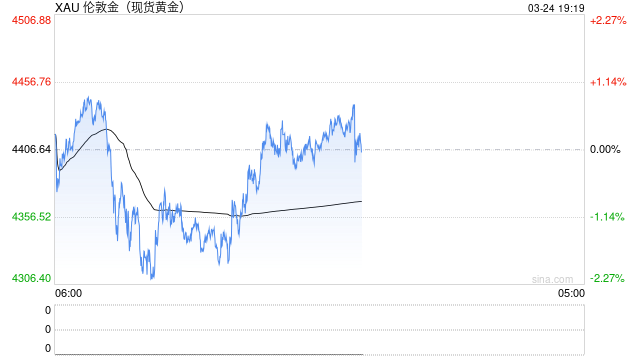 M黄金分析：谈判悬念未解，市场震荡谁是赢家