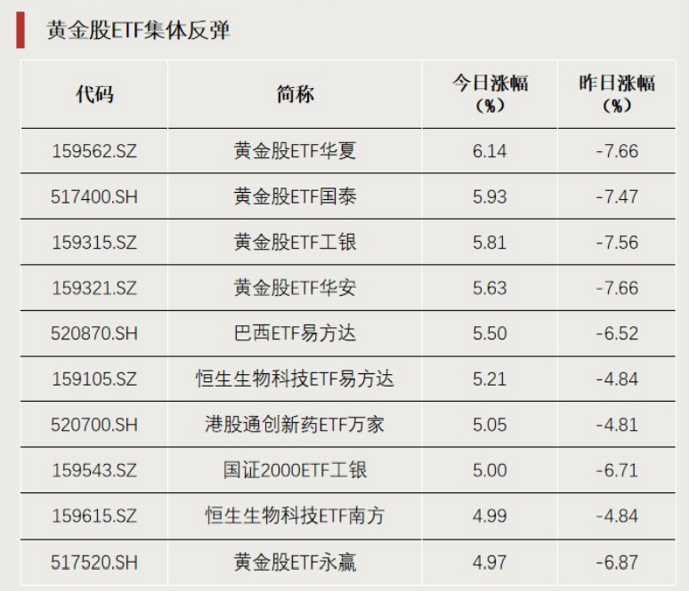 M“抄底”资金，加仓这个方向