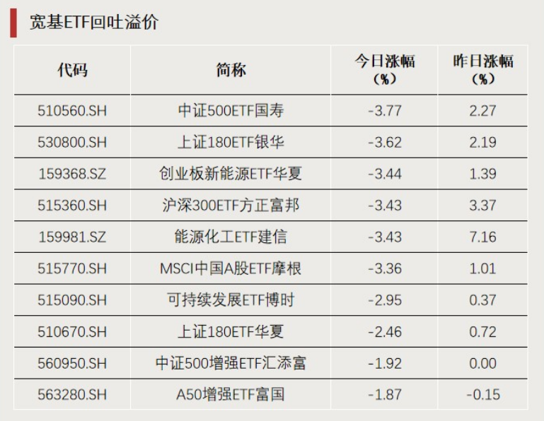 M“抄底”资金，加仓这个方向
