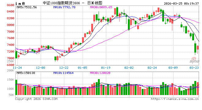 MA股中长期仍具韧性 结构性机会值得期待