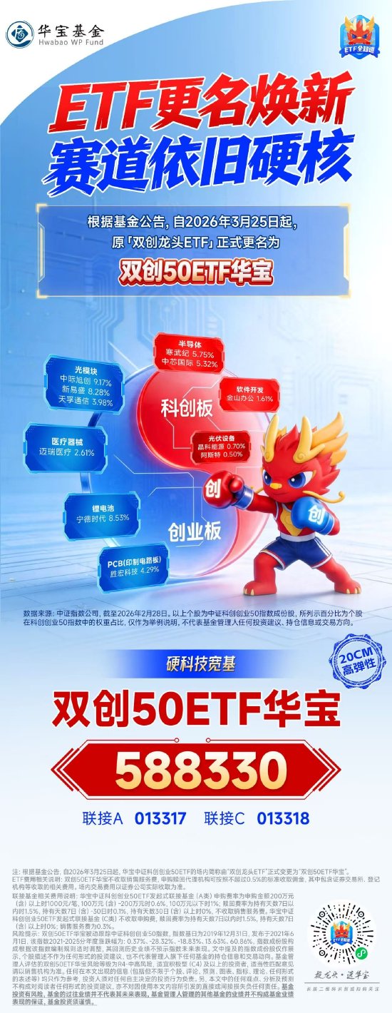 METF更名焕新，赛道依旧硬核！硬科技宽基——双创50ETF华宝（588330）百分百布局新质生产力！
