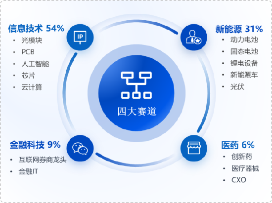 M华安基金：光模块逆势走强，创业板50指数上周涨2.24%