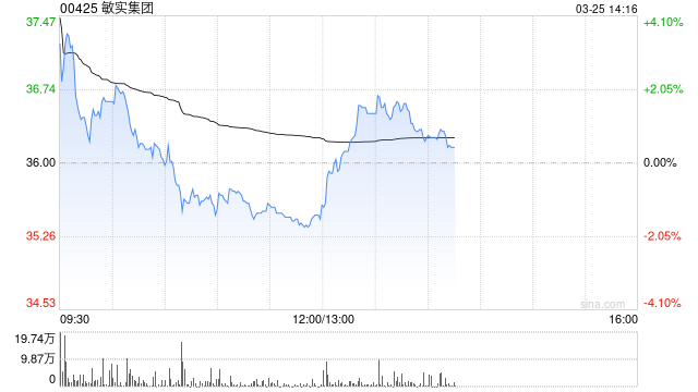 M招银国际：升敏实集团目标价至44港元 维持“买入”评级