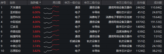 MToken(词元)经济革命来袭！光模块+半导体携手反攻！华宝基金双创50ETF(588330)涨近2.5%，近2日吸金2385万元