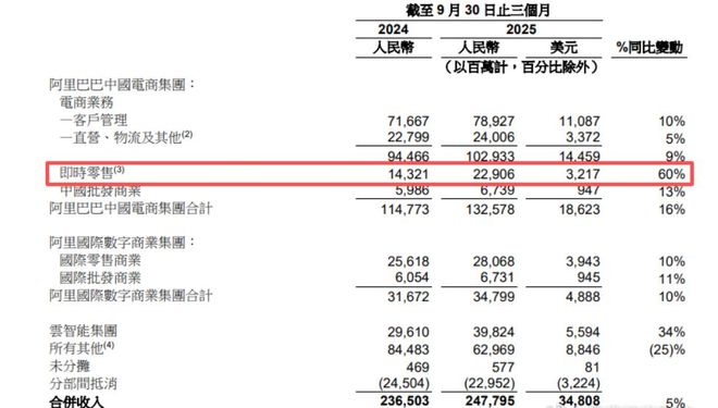 M市监总局刊文“外卖大战该结束了”，美团、阿里直线拉升，这一年烧光800亿
