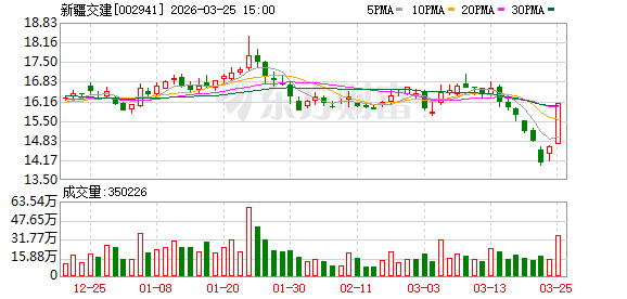 M新疆交建：关于解决同业竞争的承诺事项，公司始终高度重视