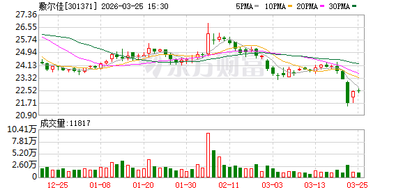 M敷尔佳：公司产品有在Amazon、tiktok、shoppee以及Lazada等部分海外电商平台销售