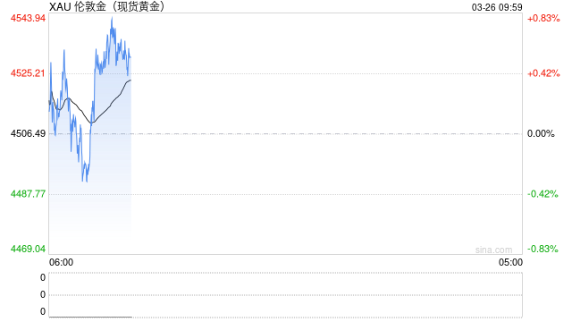 M华泰期货:贵金属价格昨日修复,警惕地缘风险仍存 M华泰期货:贵金属价格昨日修复,警惕地缘风险仍存