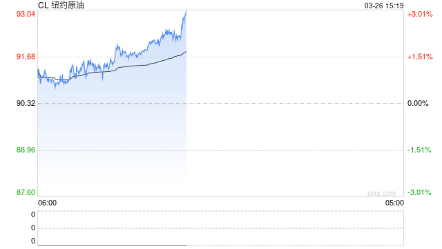 M油价涨到多少特朗普会“怂”?交易员摸透了! M油价涨到多少特朗普会“怂”?交易员摸透了!