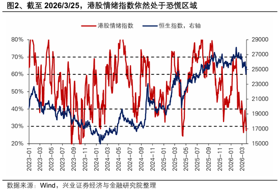 M兴证策略张启尧团队：港股反转需要什么条件？