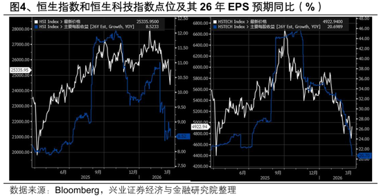M兴证策略张启尧团队：港股反转需要什么条件？