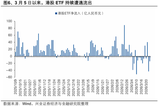 M兴证策略张启尧团队：港股反转需要什么条件？