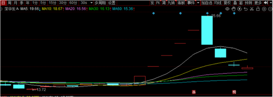 M深华发A名副其实 M深华发A名副其实