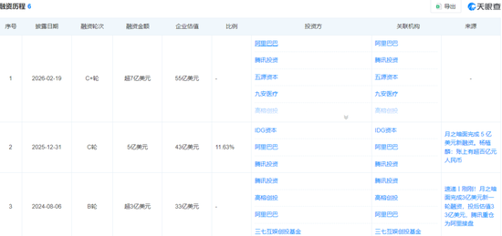 M传月之暗面考虑赴港上市，估值3个月涨4倍飙至1200亿