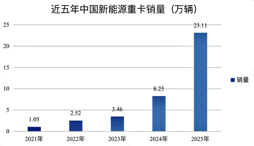 M一年股价翻倍!搞机械的潍柴动力,竟然成了AI时代的大赢家? M一年股价翻倍!搞机械的潍柴动力,竟然成了AI时代的大赢家?
