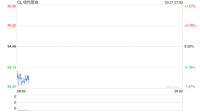 M伊朗动员超百万兵力,准备进行地面作战!美方谋划“致命一击”方案!国际油价大涨 M伊朗动员超百万兵力,准备进行地面作战!美方谋划“致命一击”方案!国际油价大涨
