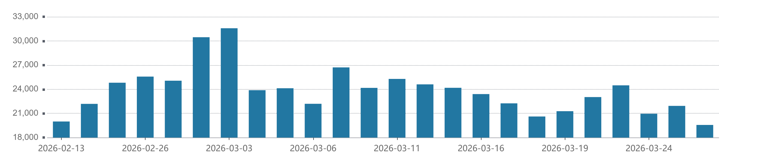 MA股成交额降至2万亿以下,缩量回调后何时企稳? MA股成交额降至2万亿以下,缩量回调后何时企稳?