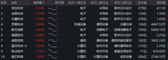 M“龙虾热”激活,国产大模型爆红全球!华宝基金科创人工智能ETF(589520)拔地而起,单日吸金343万元 M“龙虾热”激活,国产大模型爆红全球!华宝基金科创人工智能ETF(589520)拔地而起,单日吸金343万元