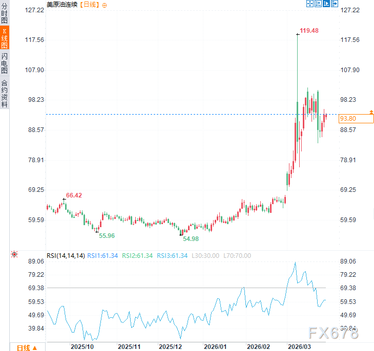 M伊朗战争引爆“海峡断流”！能源冲击远超俄乌冲突