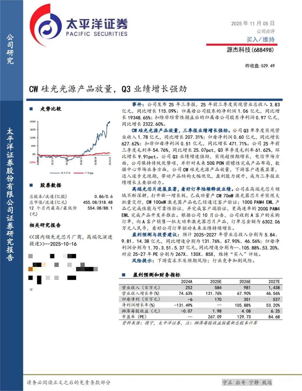 M易方达、富国、华夏基金等189家明星机构调研源杰科技！