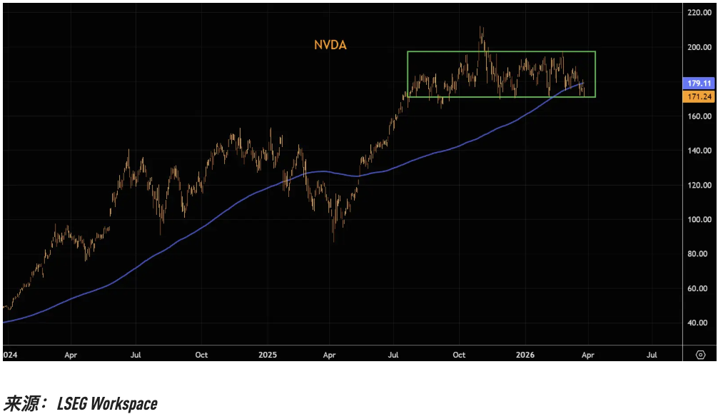M关键趋势线相继告破，美股“七姐妹”的技术性崩坏正在提速