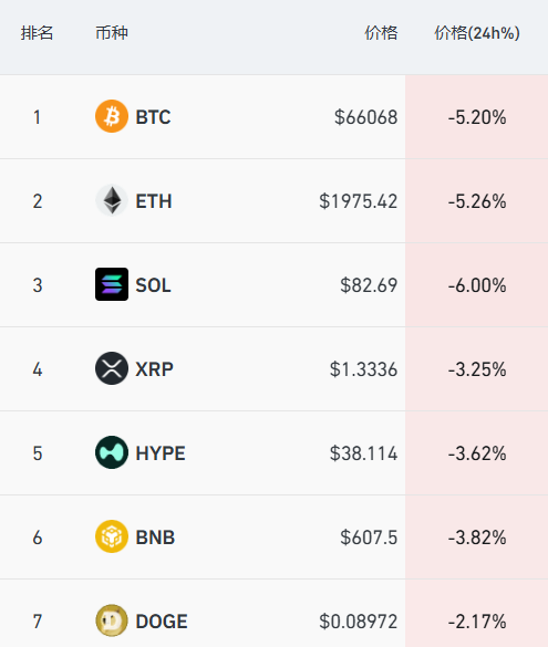 M道指深夜下挫近500点,中概股普跌,小马智行跌6%,加密货币超12万人爆仓 M道指深夜下挫近500点,中概股普跌,小马智行跌6%,加密货币超12万人爆仓