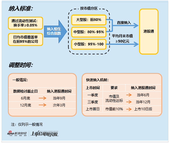M港股通专题：滴普科技遇业绩入通双重利好 资金借机精准出货 入通后股价跌七成 南向资金成接盘方