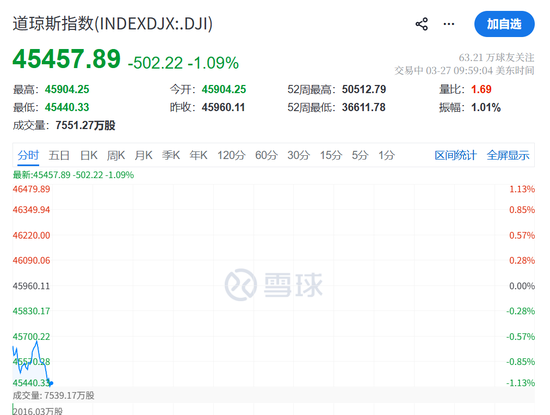 M升级！刚刚，美国、以色列发动空袭