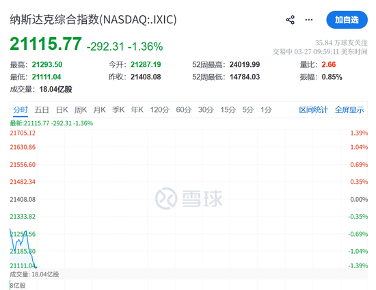 M升级！刚刚，美国、以色列发动空袭