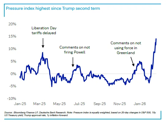 M特朗普总在周末出手，华尔街已经不敢持仓过周末了