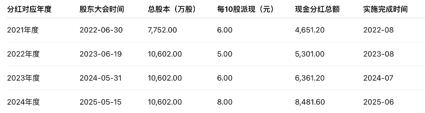 M盈利趋于恶化，莫森泰克严重依赖大客户奇瑞