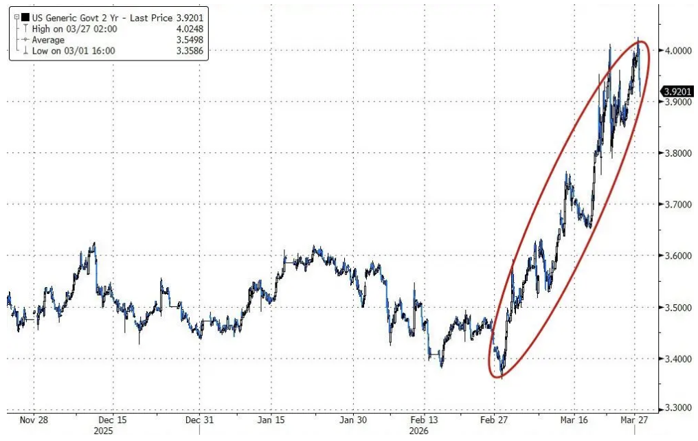 M高盛对冲基金业务主管：我接触的机构几乎都看跌，了解现货商品的人更担忧
