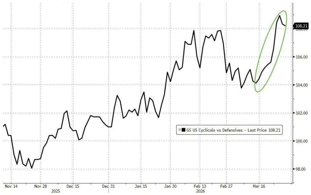 M高盛对冲基金业务主管：我接触的机构几乎都看跌，了解现货商品的人更担忧