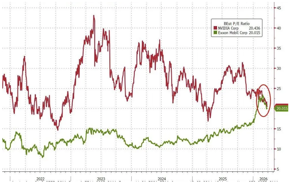 M高盛对冲基金业务主管：我接触的机构几乎都看跌，了解现货商品的人更担忧