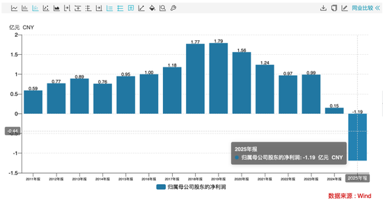 M业绩骤降超905%仍大额分红，公司回应了