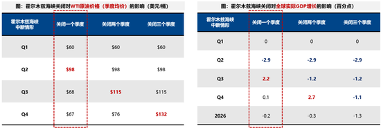 M广发策略：指数需要一段时间磨底，5轮石油危机复盘，行业轮动有何规律？