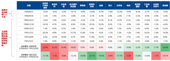 M广发策略：指数需要一段时间磨底，5轮石油危机复盘，行业轮动有何规律？