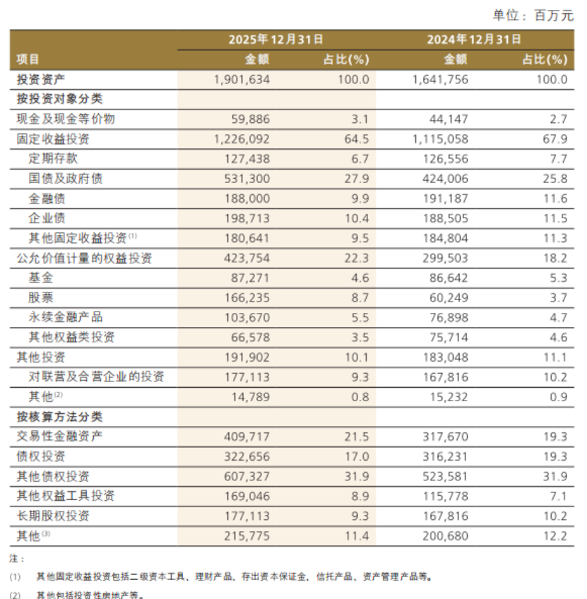 M净加仓A股超400亿元！中国人保最新发声，获同业资金大举增持