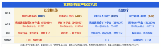 M发生了什么？港股通创新药突然暴动，520880飙逾5.5%，量价齐创纪录！实控人4亿港元增持，石药集团股价暴涨