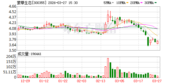 M蒙草生态：2026年度“三北”工程增量招标工作于2026年初陆续启动