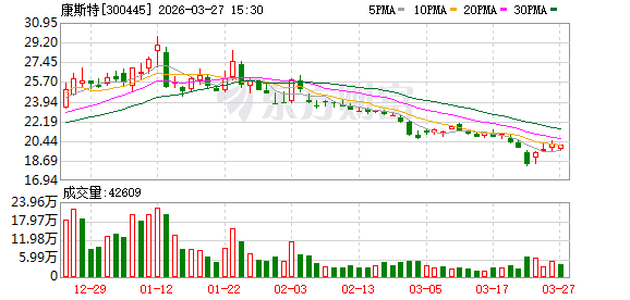 M康斯特：发电及电网板块约占公司国内市场收入的20%