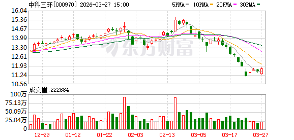 M中科三环2025年净利润大增6.6倍，深耕稀土永磁主业谋划纵横发展