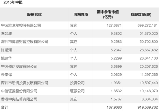 M超级牛散现身，持仓市值近10亿元