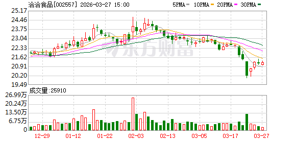 M洽洽食品：目前坚果原料采购价格总体走势仍较为坚挺，公司将密切关注后续变化
