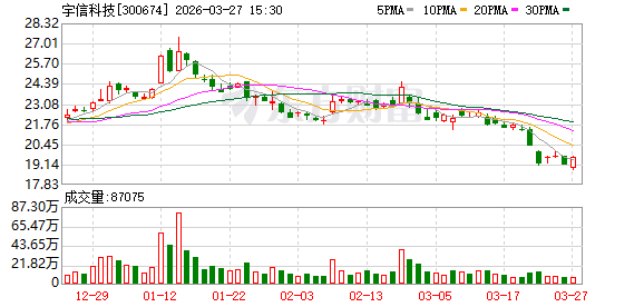 M宇信科技：2025年年度归属于上市公司股东的净利润是431843595.03元