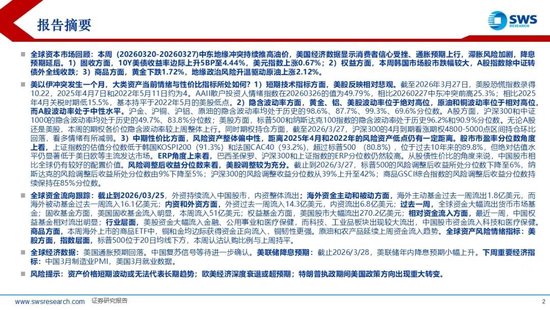 M申万宏源：美以伊冲突发生一个月，大类资产当前性价比如何？上证指数的PE分位数位于历史的85.9%