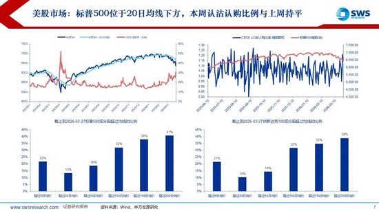 M申万宏源：美以伊冲突发生一个月，大类资产当前性价比如何？上证指数的PE分位数位于历史的85.9%